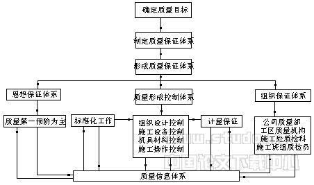 抓好三峽工程全面質量管理基礎工作與工程造價咨詢業務的協同發展