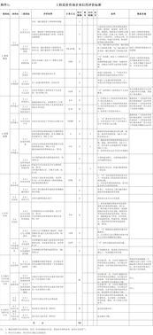 《工程造價(jià)咨詢企業(yè)信用評(píng)價(jià)管理辦法》解讀 推動(dòng)行業(yè)誠(chéng)信建設(shè)，提升業(yè)務(wù)發(fā)展質(zhì)量